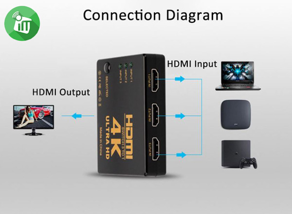 Onten-7593-3-in-1-Out-HDMI-4K-Splitter-Converter-4